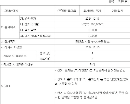 ㈜신세계의 특수관계인에 대한 출자 공시. 전자공시시스템 발췌